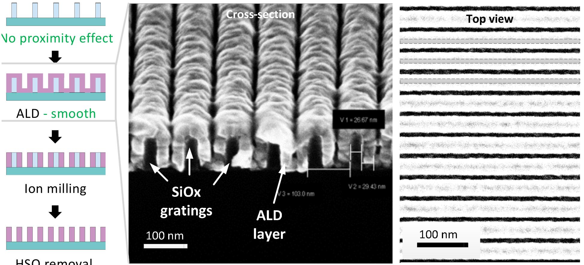 Development Process Lithography Pattern Collapse (PDF) From powerful research platform for industrial EUV photoresist ...