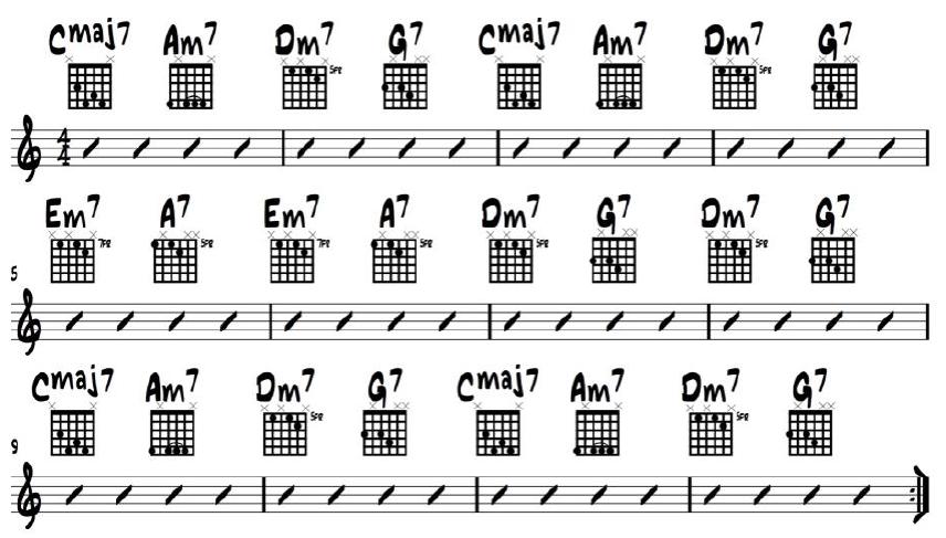 Figure 2 - from Jam Tabs: A Color Based Notation System for