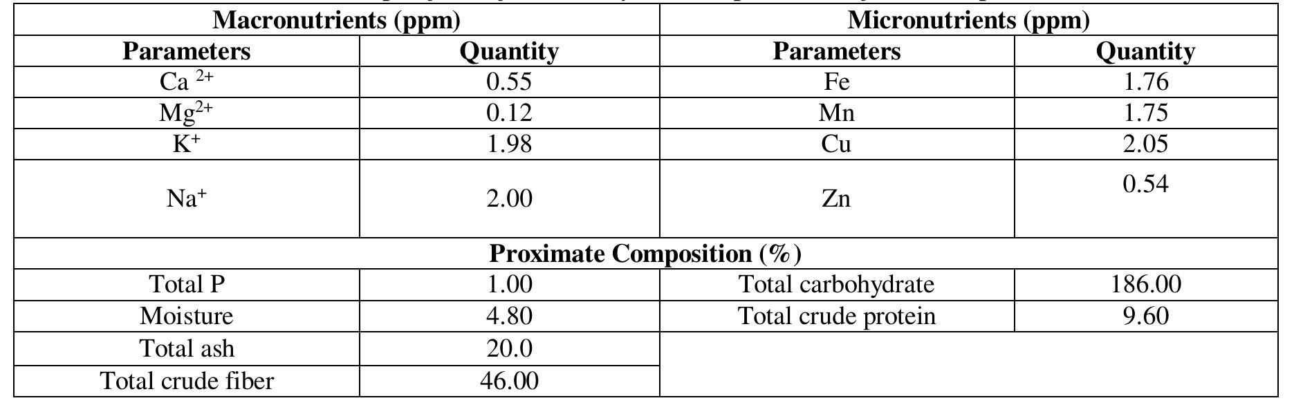 (PDF) Analysis of Chemical Composition of Cactus Pear (Opuntia ficus ...