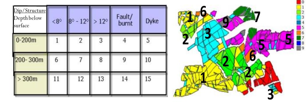 Figure 3 - from Mineral resource management: Evaluating