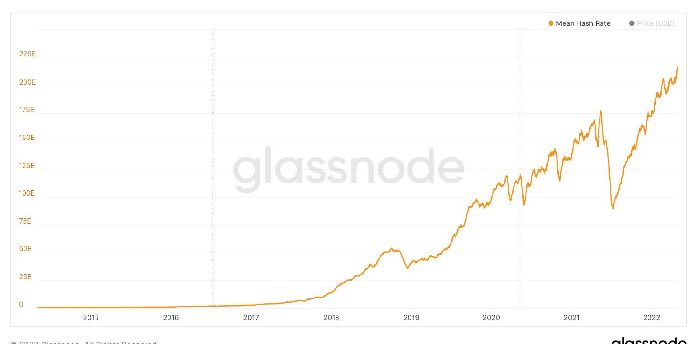 PDF) Drivers of Bitcoin Energy Use and Emissions