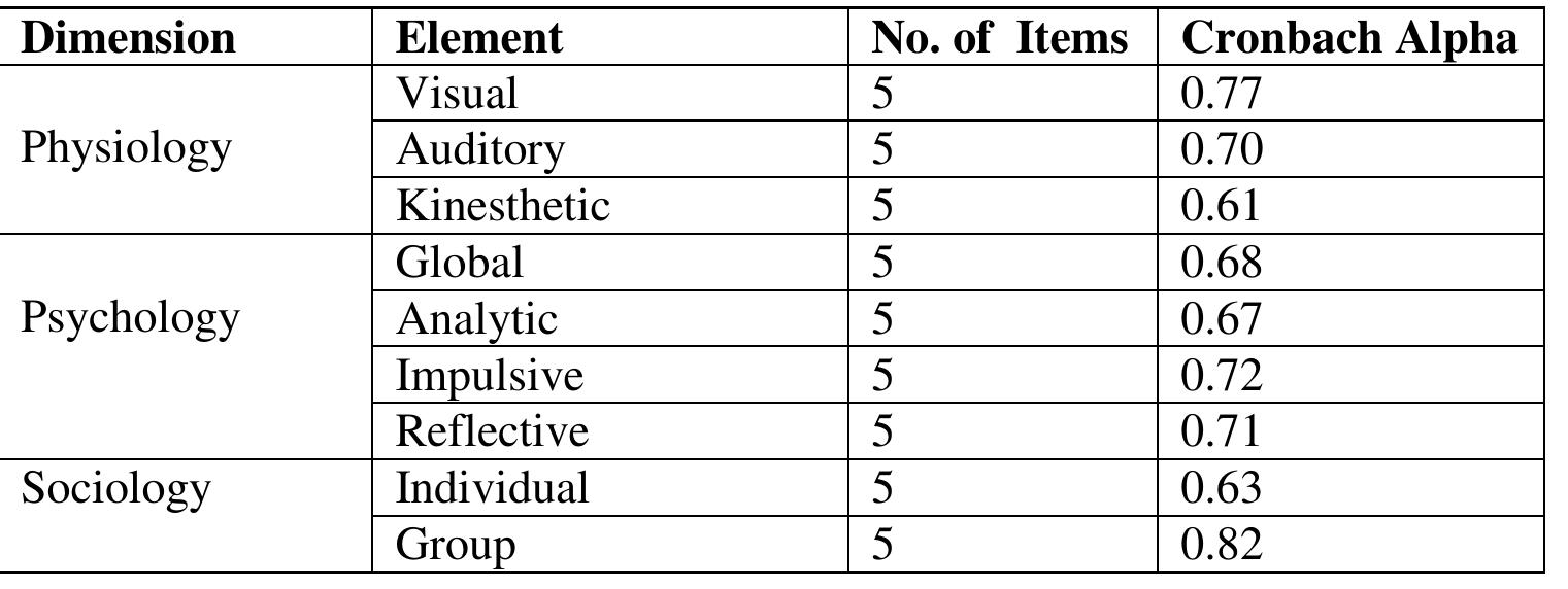 (PDF) Learning Styles and Overall Academic Achievement in a Specific ...