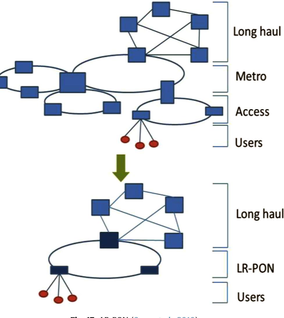 (PDF) The next generation of passive optical networks: A review