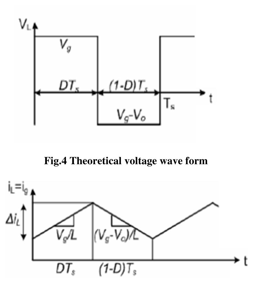 Through The Inductor Linearly Increases As Shown In Figure 
