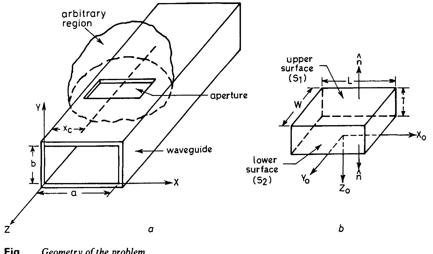 a Waveguide coupled to an arbitrary region via a rectangular aperture b Expanded view of the slot  and Hi" denotes the tangential component of magnetic field a S, due to the impressed sources. It should be 