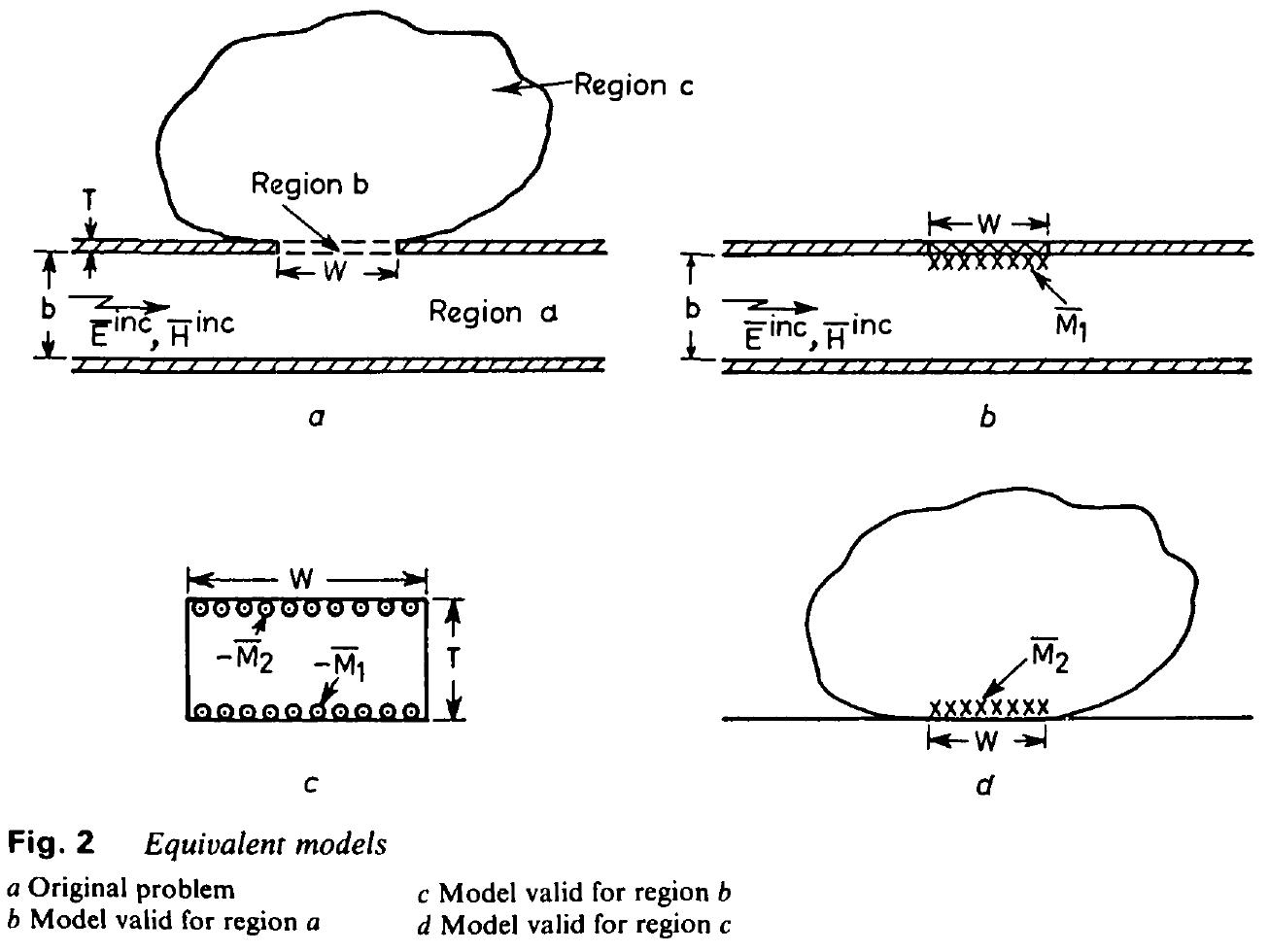 where M,, and Mj are, respectively, the appropriate vector expansion functions on S, and S, and Vjs are unknown complex coefficients. 