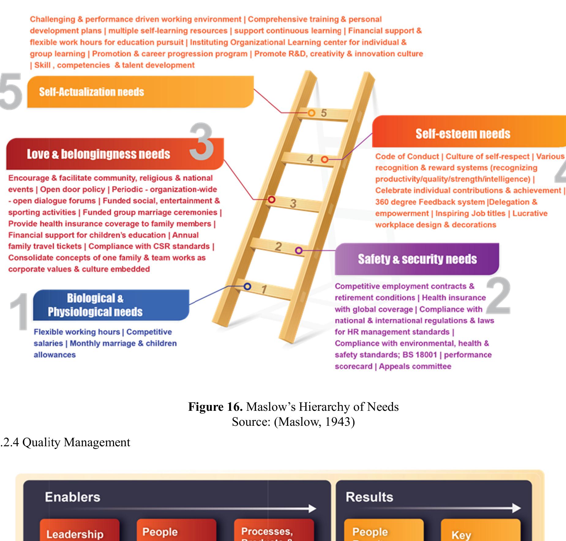 Strategy Figure Figure 15 - An Innovative Strategic Framework