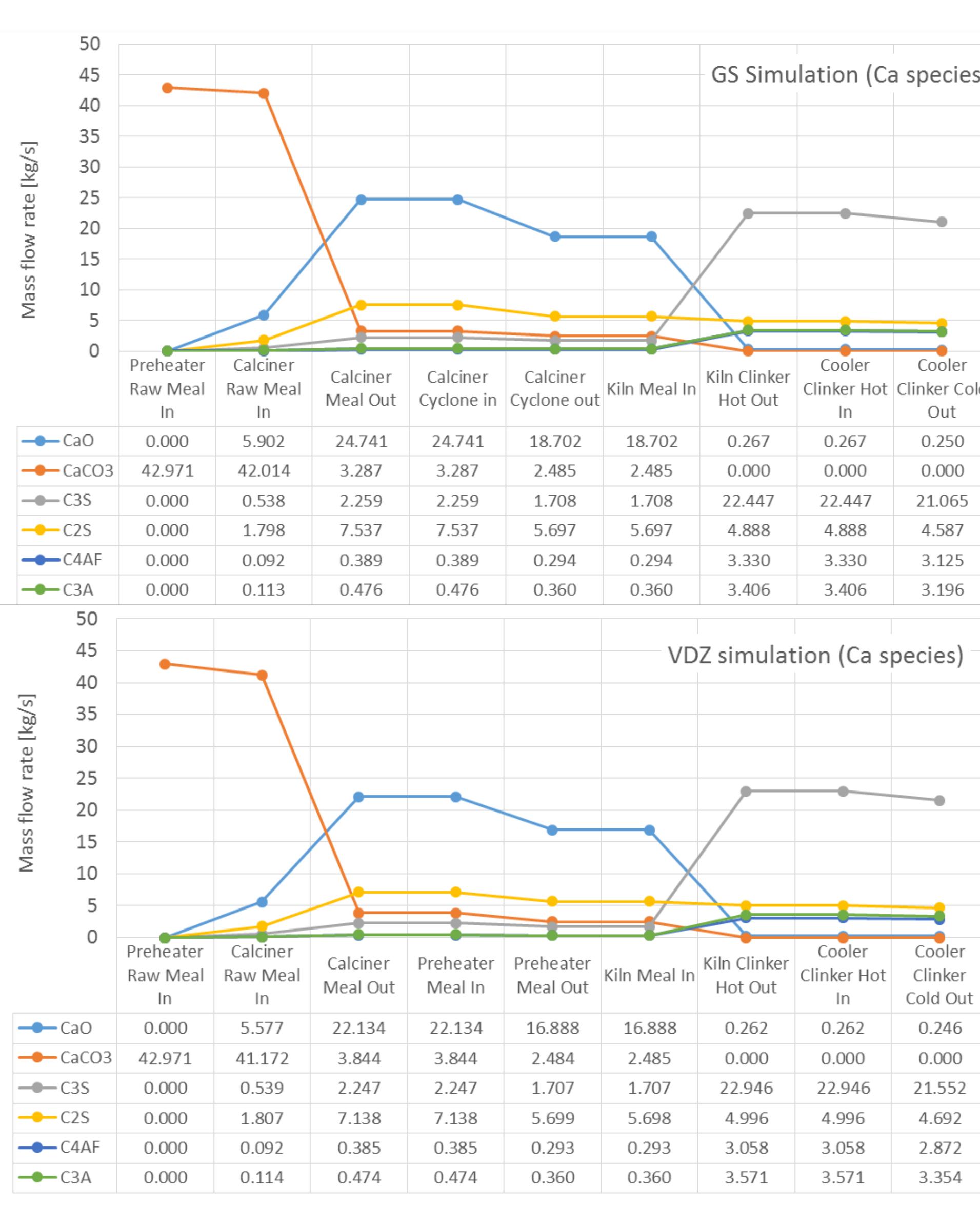 Figure 4 - Design And Performance Of Cemcap Cement Plant