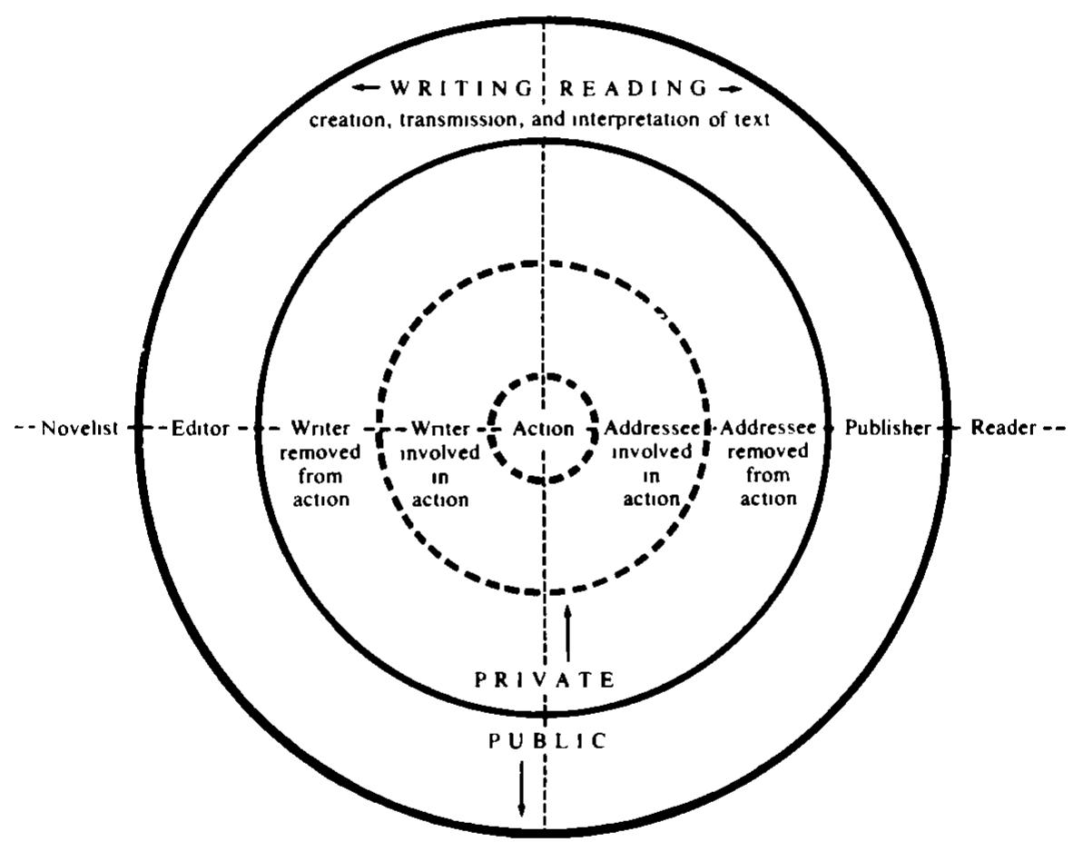 洋書 Epistolarity: Approaches to a Form PDF) Epistolarity. Approaches to a Form