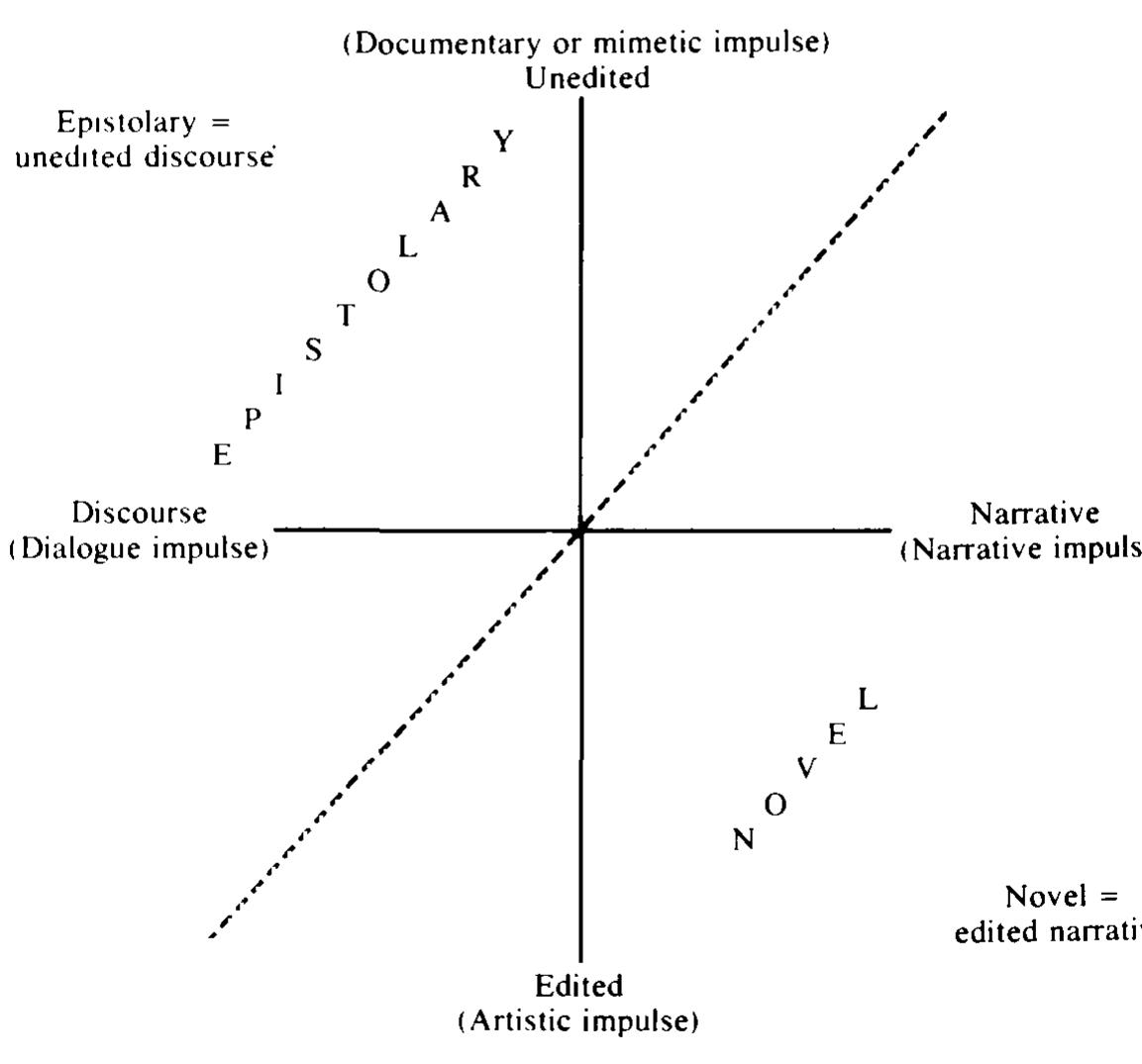 PDF) Epistolarity. Approaches to a Form