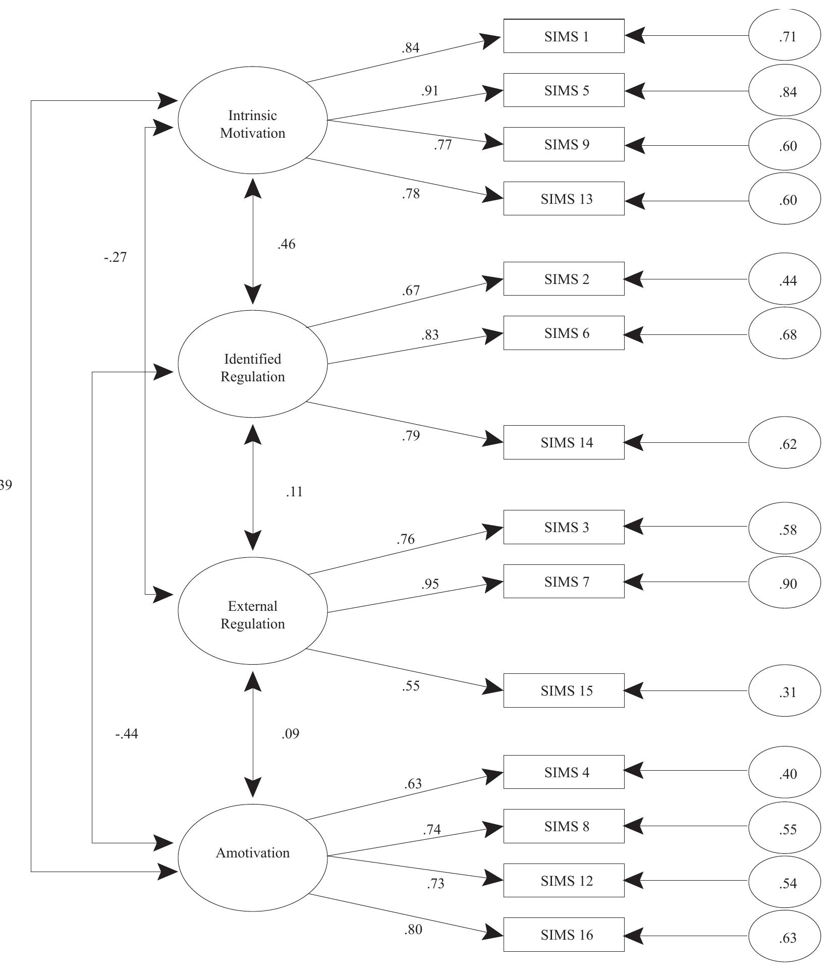 (PDF) Validation of a Portuguese version of the Situational Motivation ...