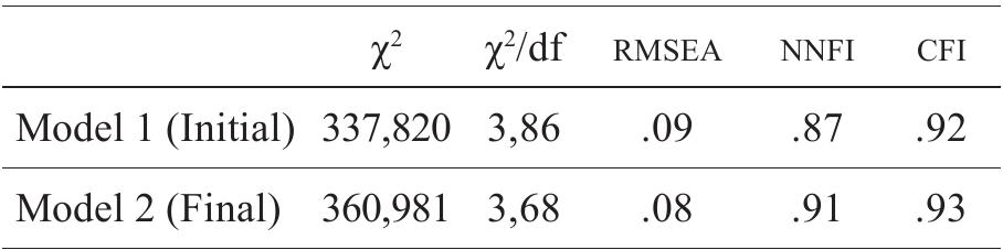 (PDF) Validation of a Portuguese version of the Situational Motivation ...