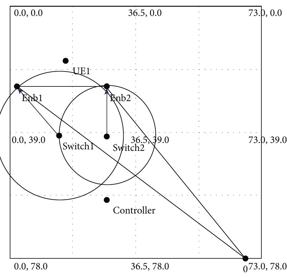 (PDF) The Handover and Performance Analysis of LTE Network with ...