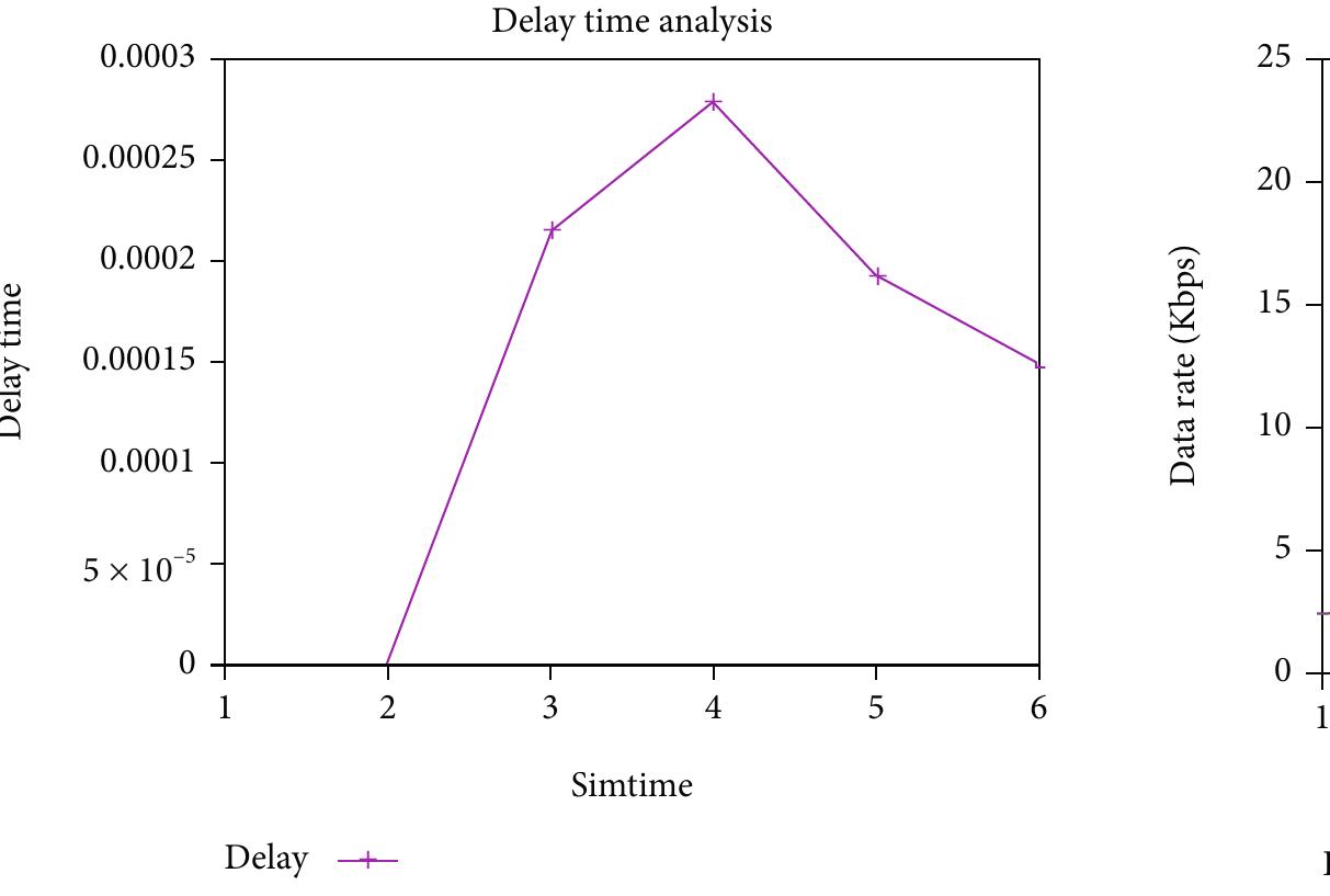 (PDF) The Handover and Performance Analysis of LTE Network with ...