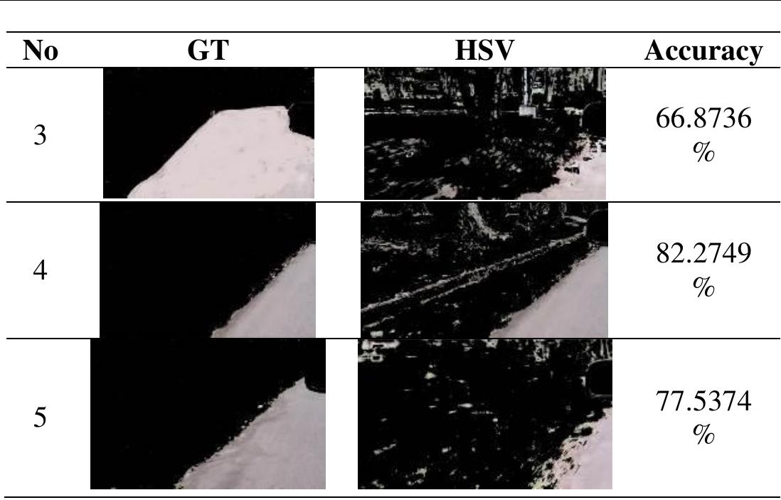 Hsv Color Detection Example (PDF) Road and Vehicles Detection System Using HSV Color Space for ...