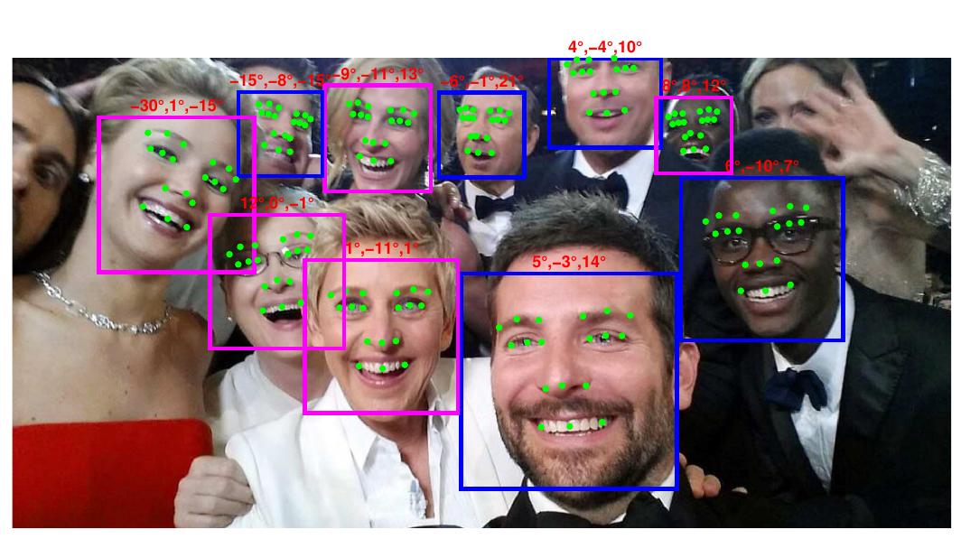 (PDF) HyperFace: A Deep Multi-task Learning Framework for Face ...