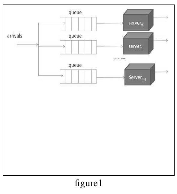 (PDF) A Comparison of Single Server and Multiple Server Queuing Models ...