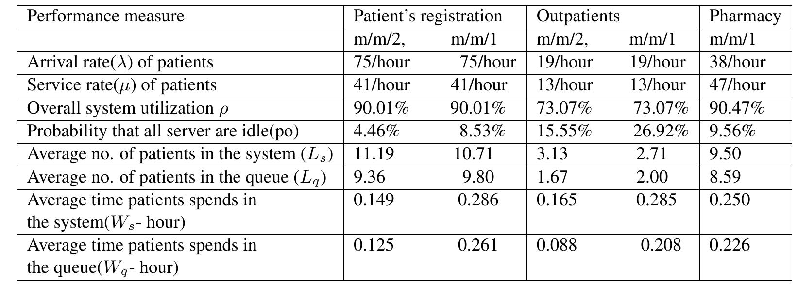 (PDF) A Comparison of Single Server and Multiple Server Queuing Models ...