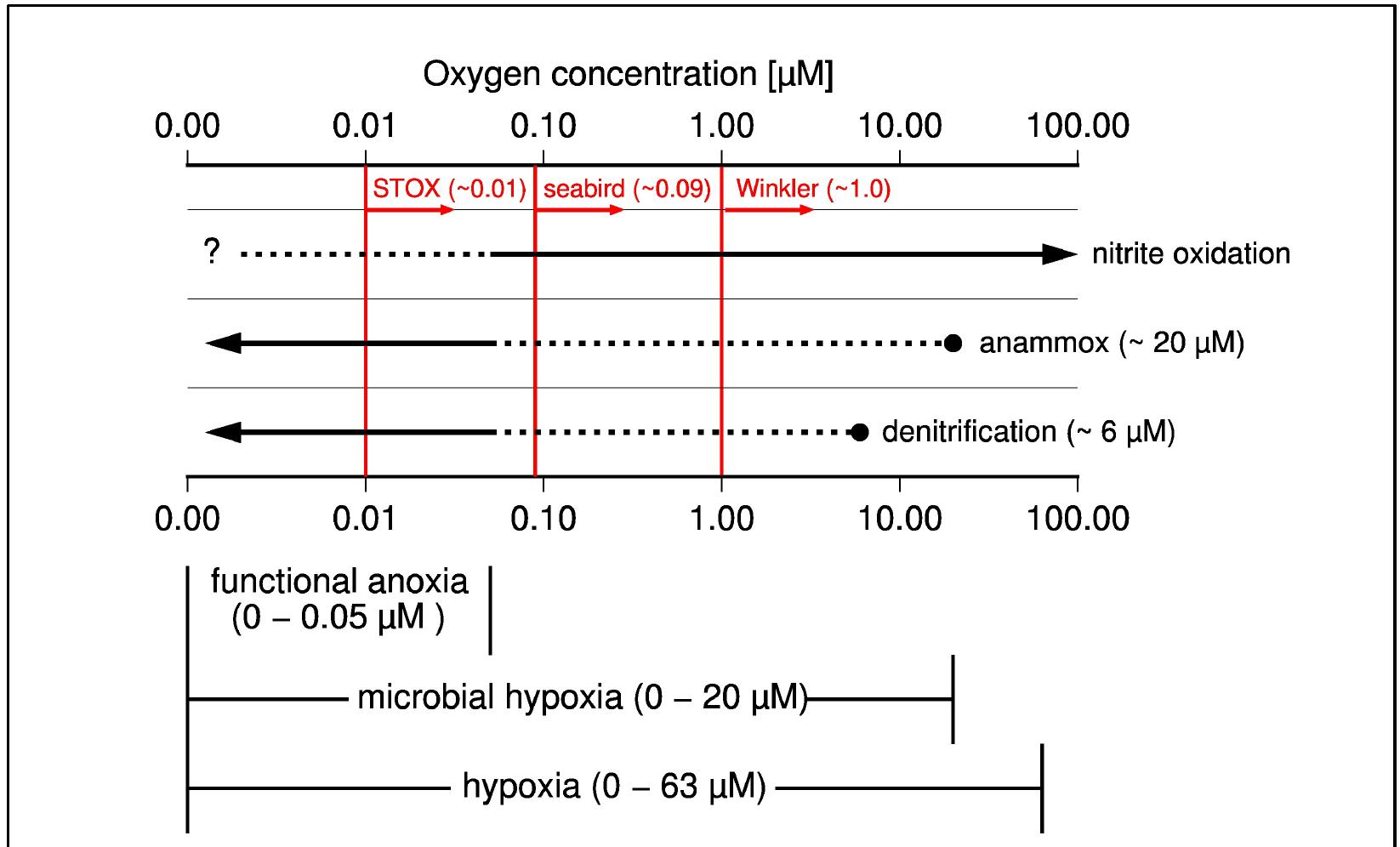 O2 Zone Purulia Figure 9 - from Present, past, and future of the oxygen