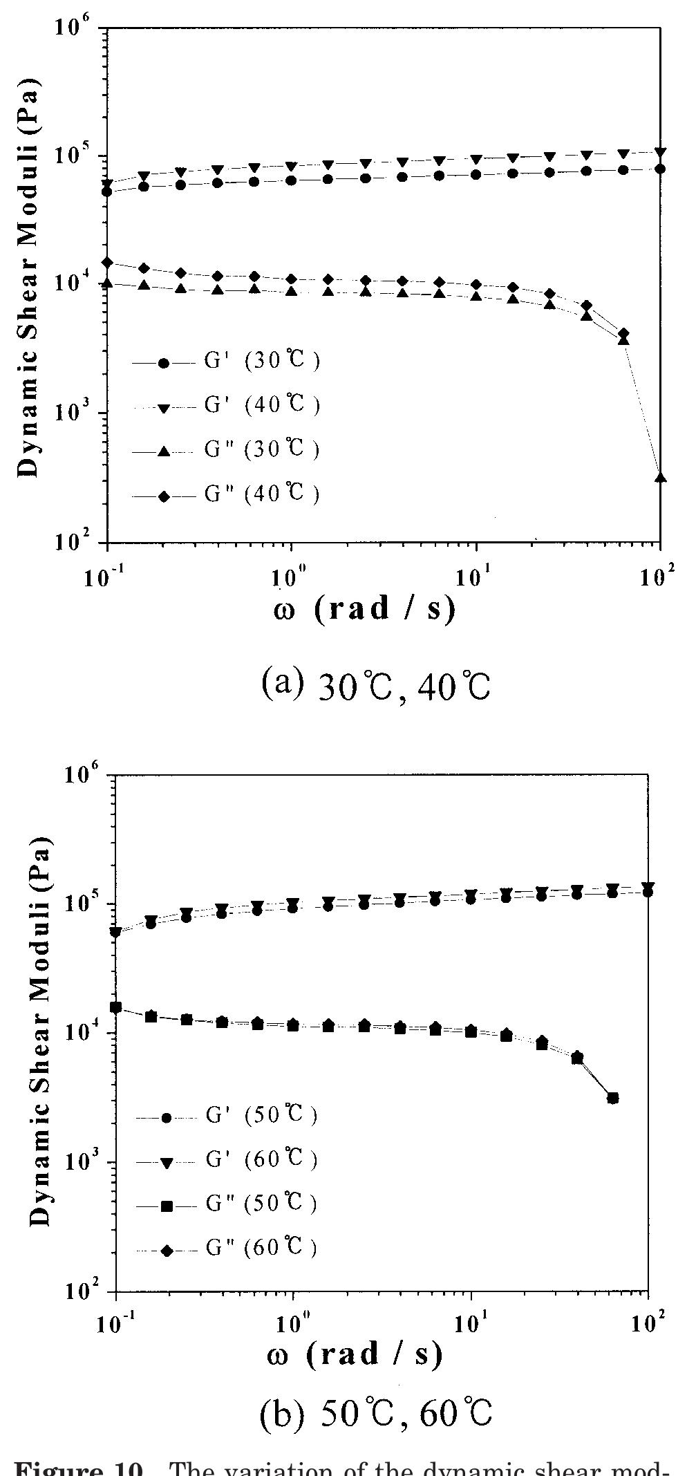 (PDF) Mechanical properties and ionic conductivity of biodegradable ...