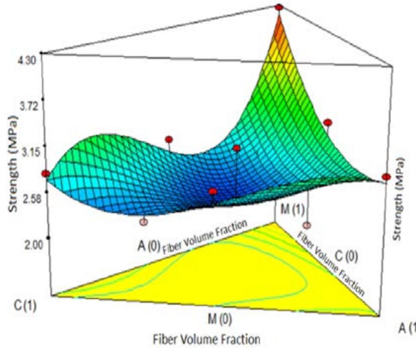 (PDF) Investigation of the Effects of Different Natural Fibers on the ...