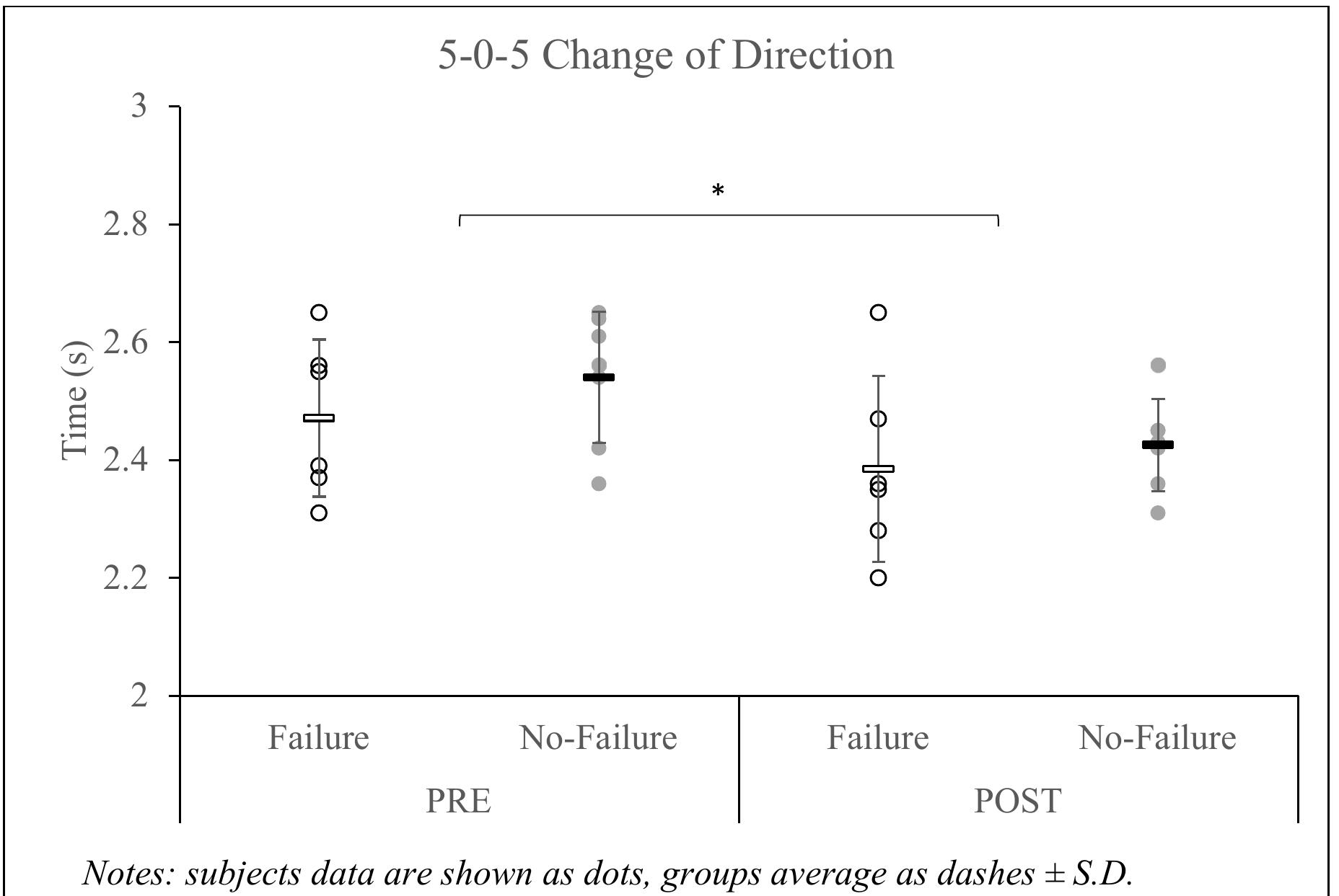 Figure 32 - from Effects of Resistance Training on Selection