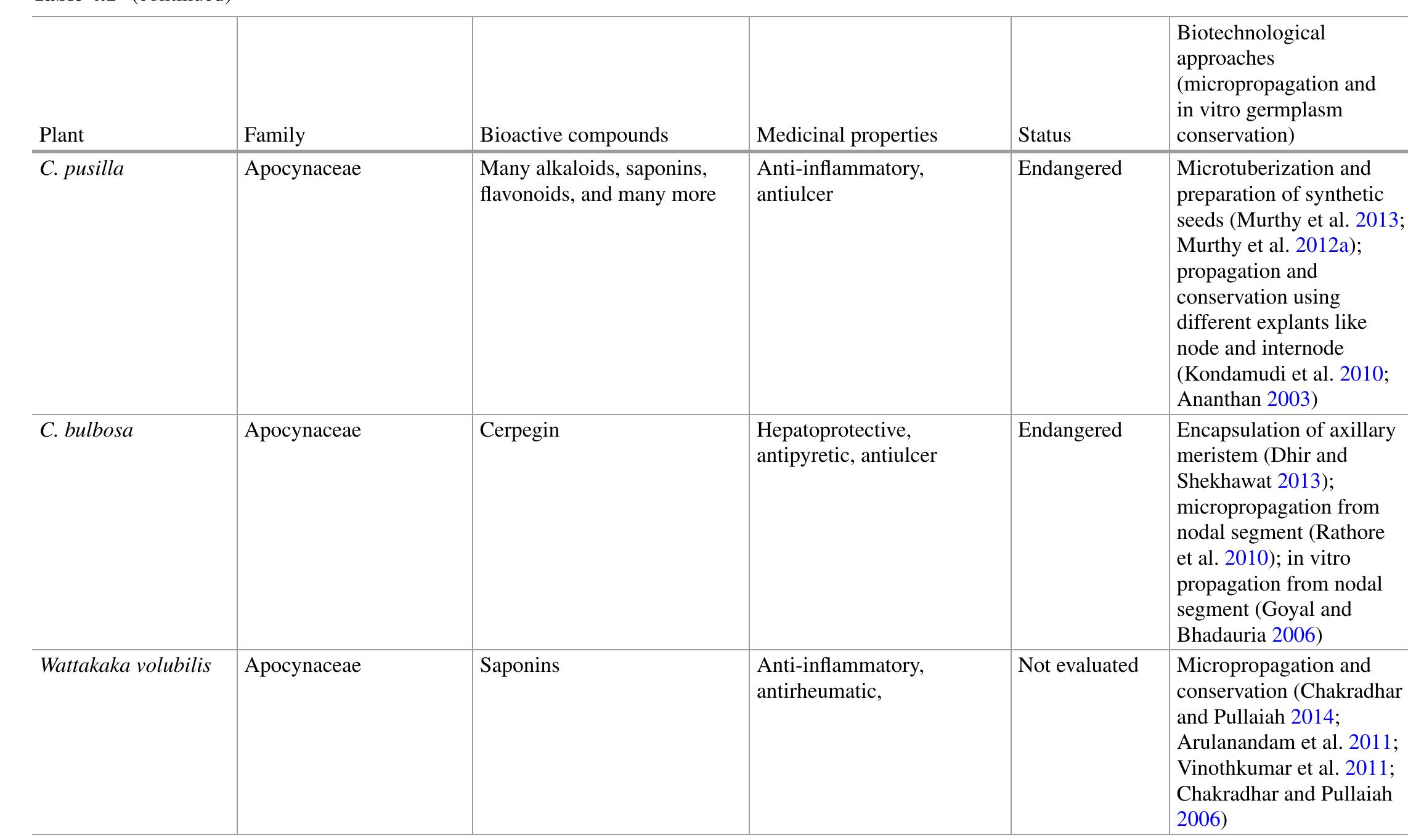 yam PDF) Biotechnological strategies for the conservation of