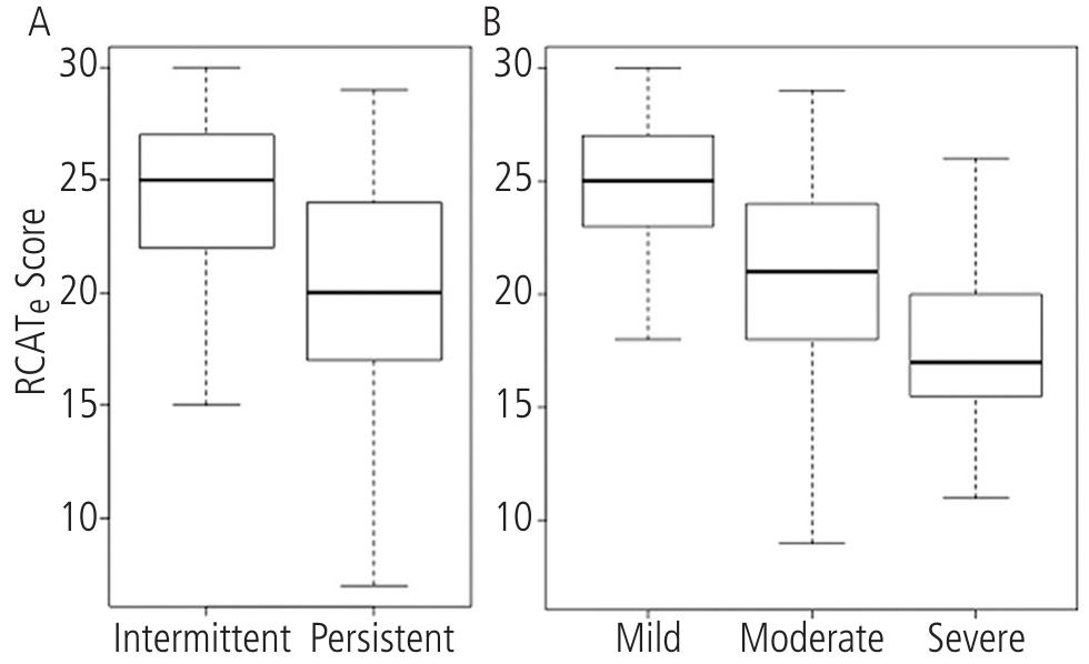 (PDF) Adaptation to Spanish and validation of the Rhinitis Control ...