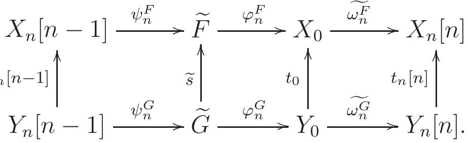 (PDF) Homotopy categories of unbounded complexes of projective modules