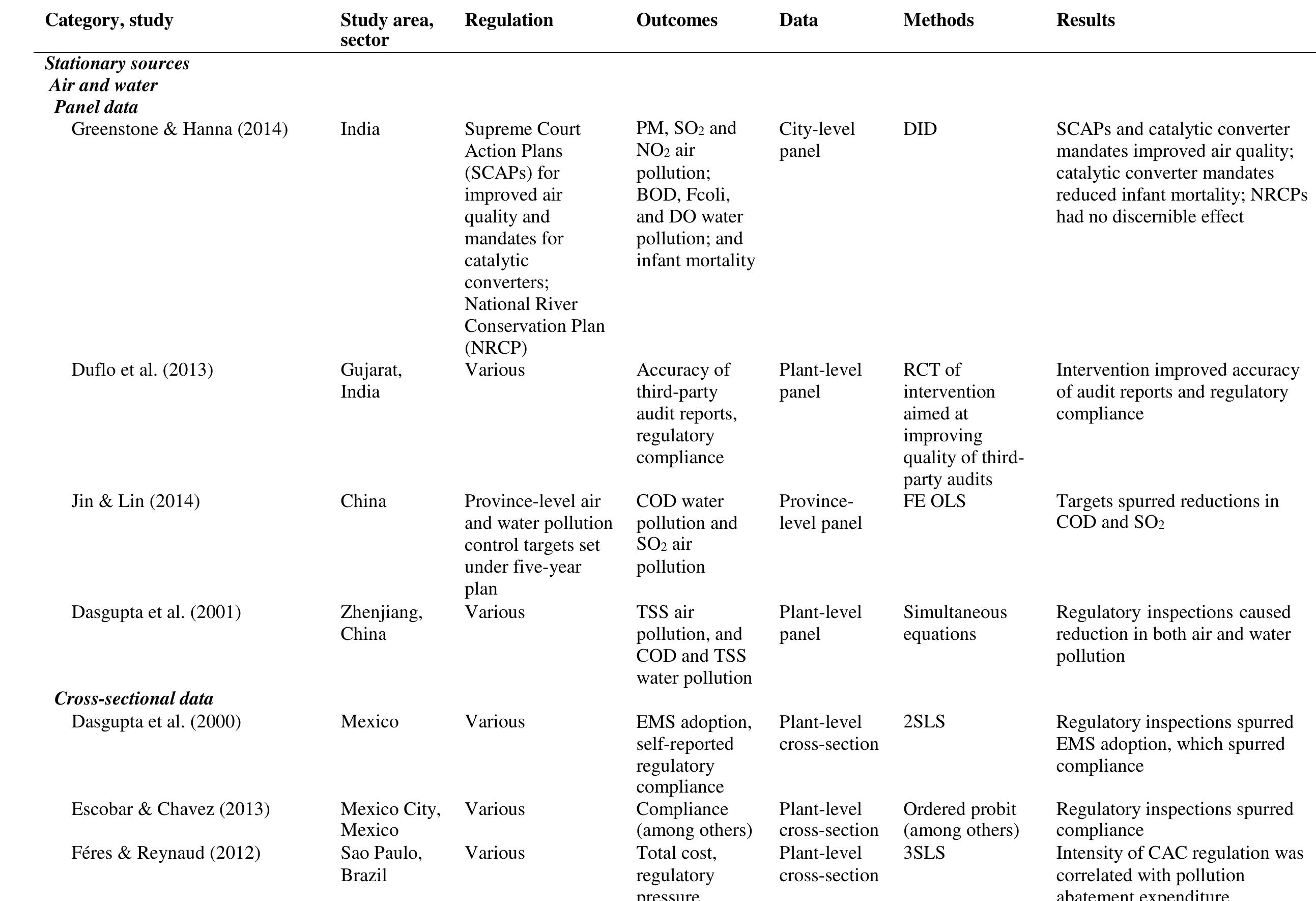 (PDF) Efficacy of Command-and-Control and Market-Based Environmental ...