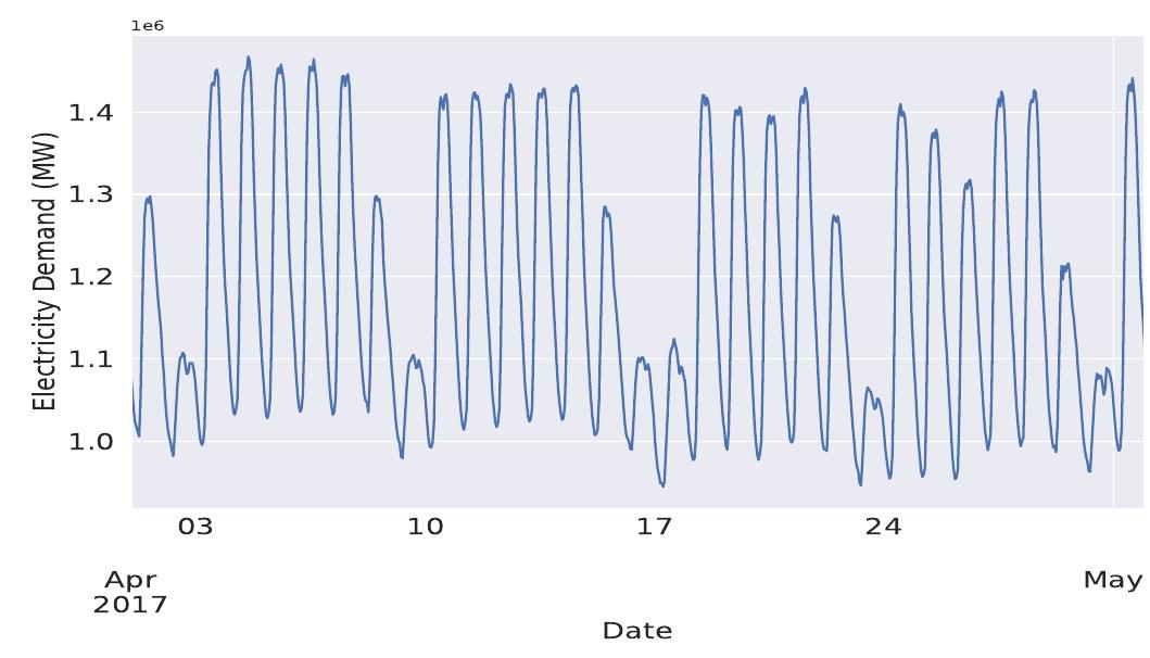 (PDF) Anomaly Detection in Electricity Consumption Data using Deep Learning