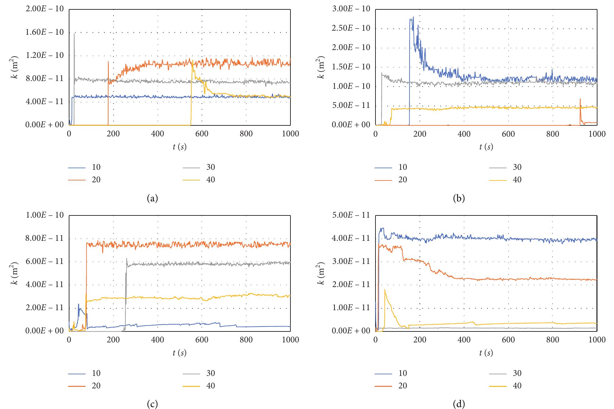 Gsb Gradation Table Figure 3 - from LABORATORY PERMEABILITY TESTING OF GRANULAR