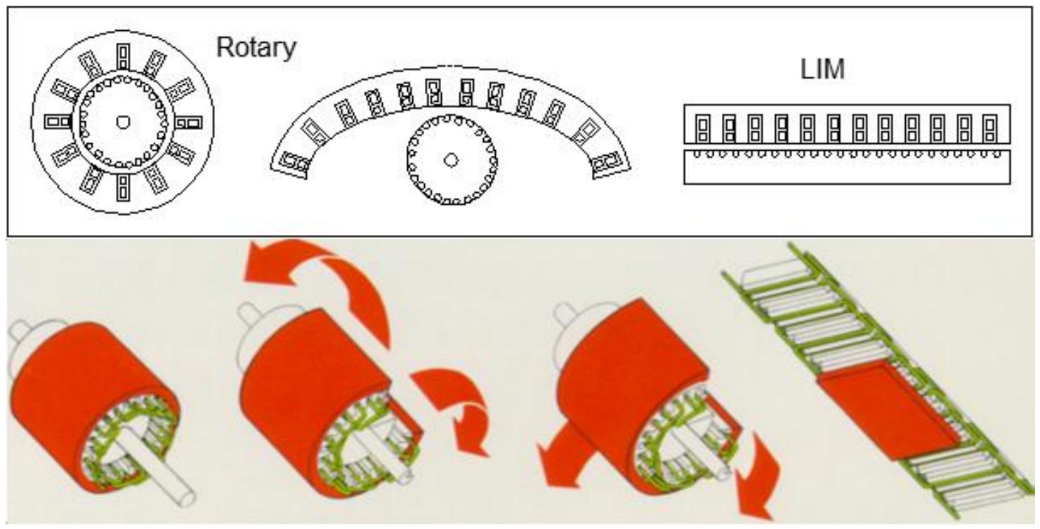 Lim Motor (PDF) Linear Induction Motors in Transportation Systems