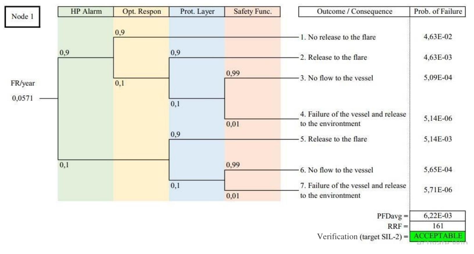 (PDF) HAZOP Study and SIL Verification of Fuel Gas System in ORF Using ...