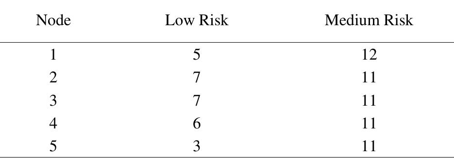 Summary of the hazop study worksheet study worksheet, it can