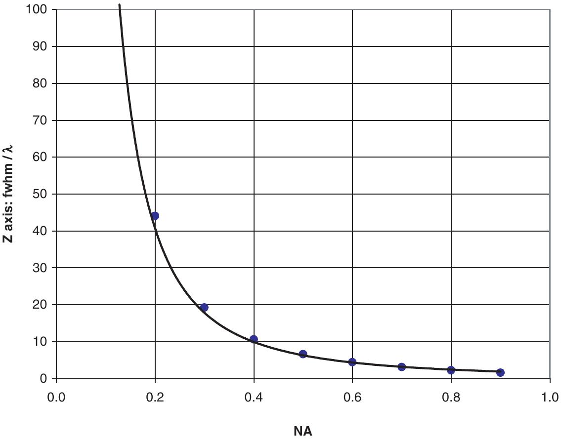 (PDF) The numerical integration of fundamental diffraction integrals ...