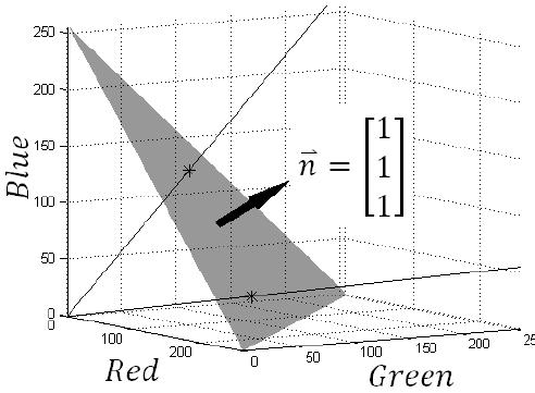 (PDF) Hue and Saturation in the RGB Color Space