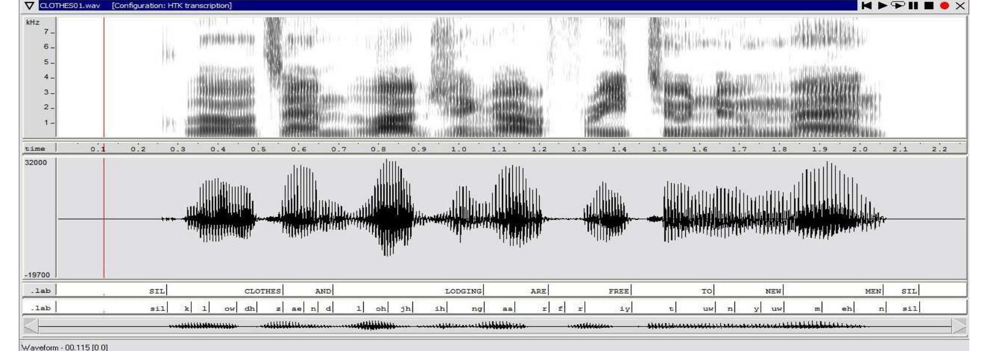 Spectrogram Free L(a). spectrogram and waveform along with transcription of