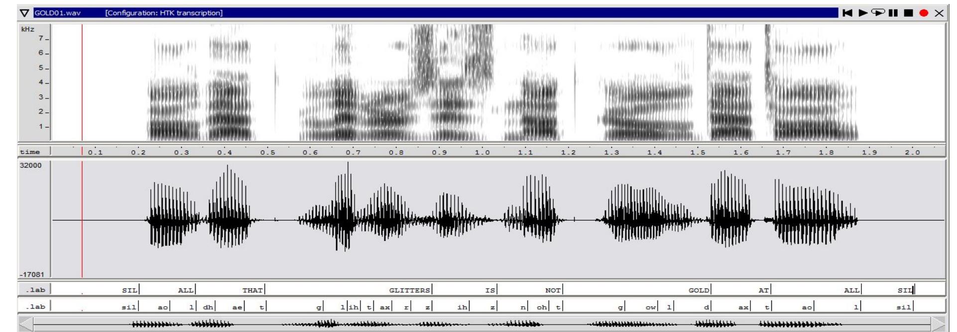 (b). spectrogram and waveform along with transcription of