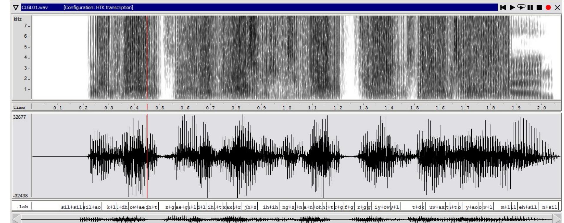 Transcription Spectrogram (c). spectrogram and waveform along with transcription of