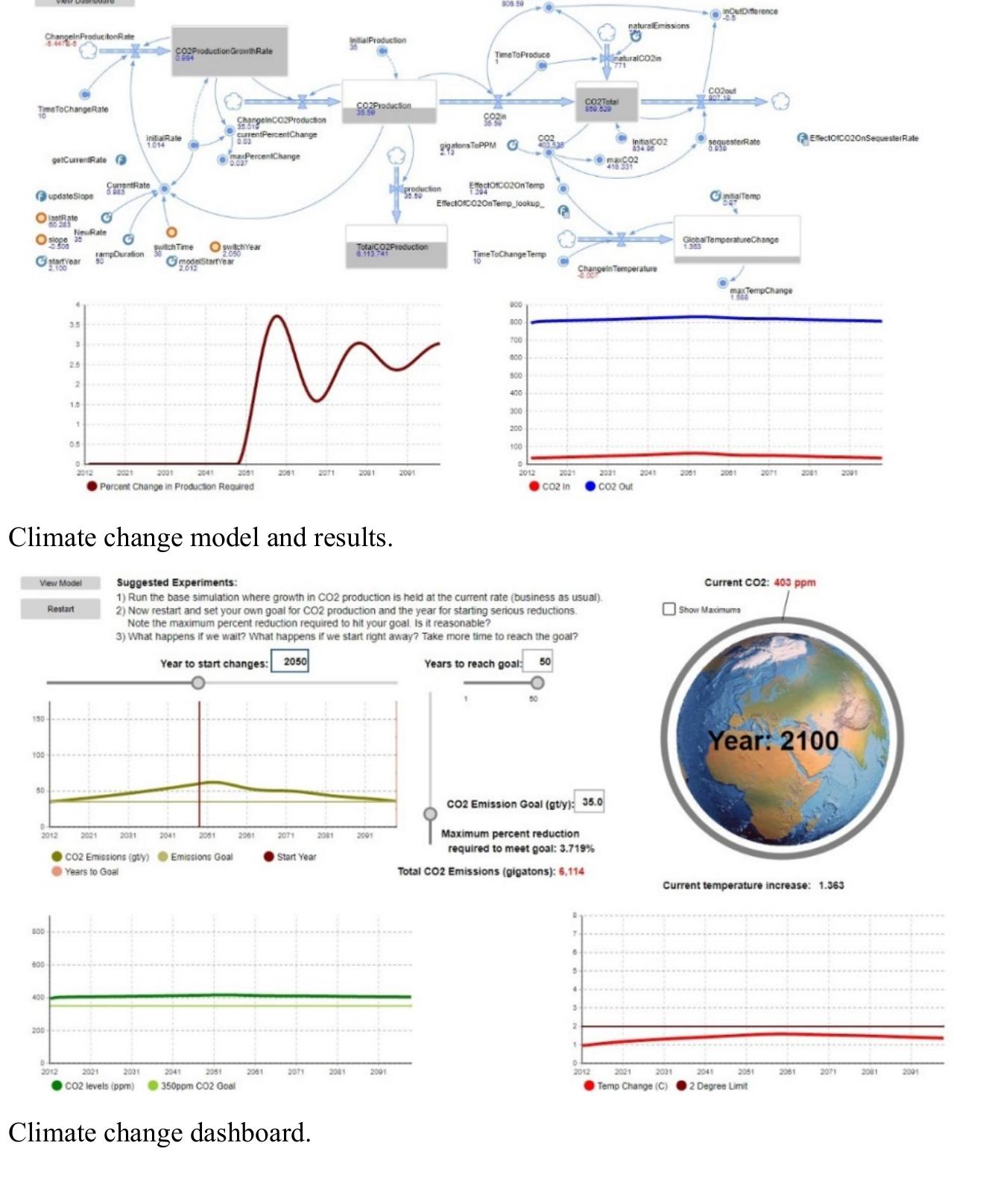 (PDF) Environmental modelling - a modern tool towards sustainability