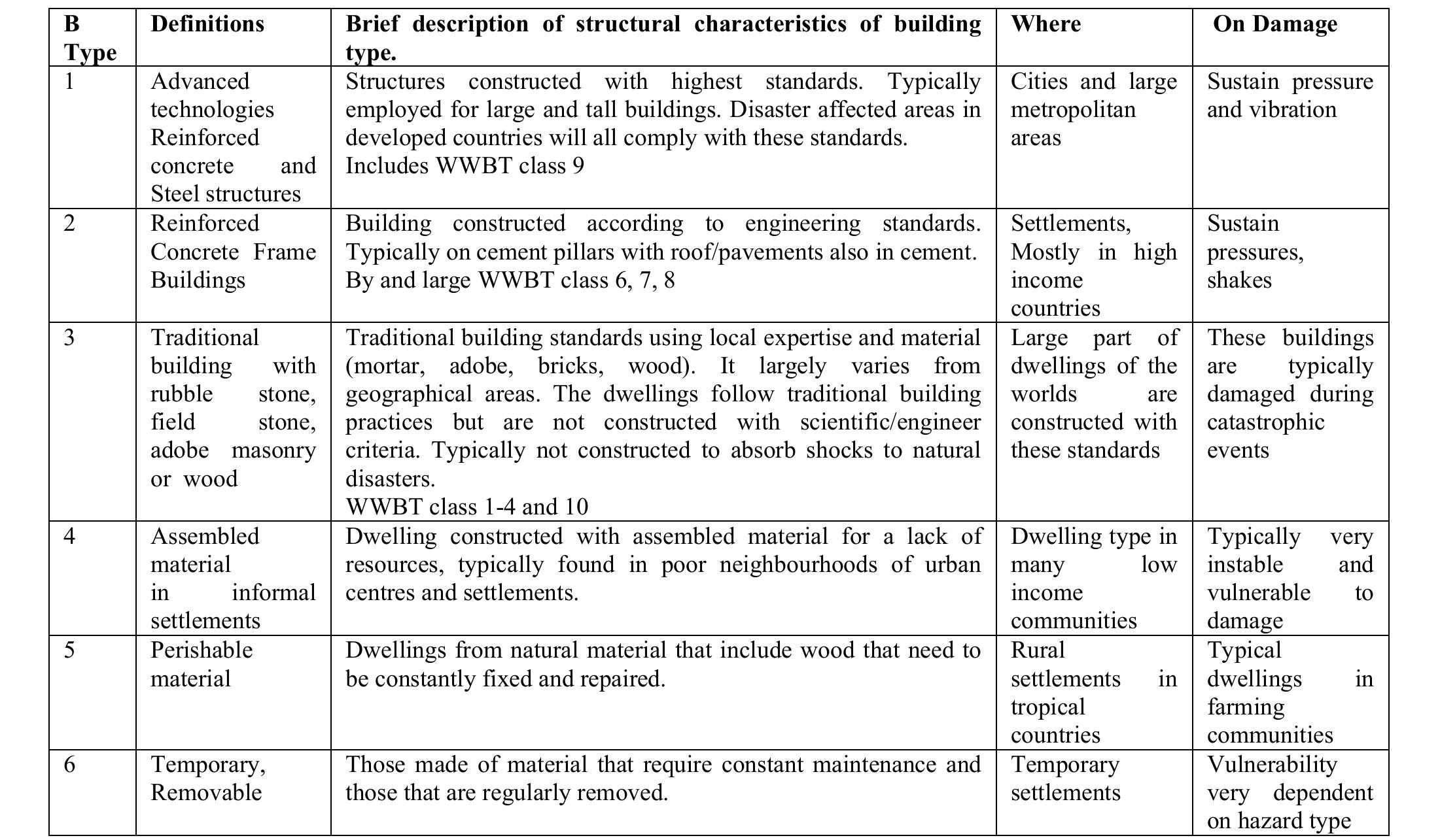 (PDF) Quantifying the building stock from optical high-resolution ...