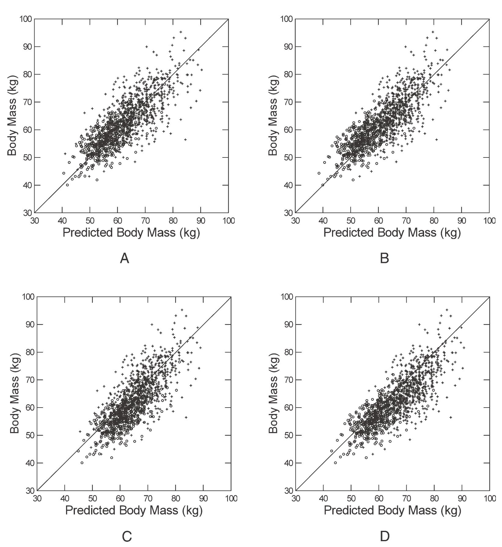 (PDF) Stature and body mass estimation from skeletal remains in the ...
