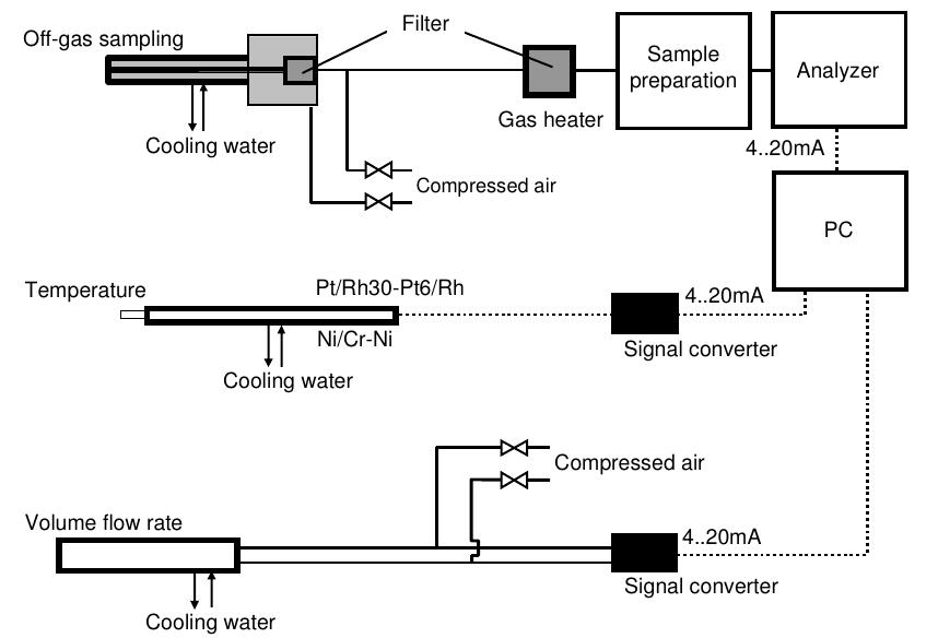 Figure 2 - from Decarburization control during stainless