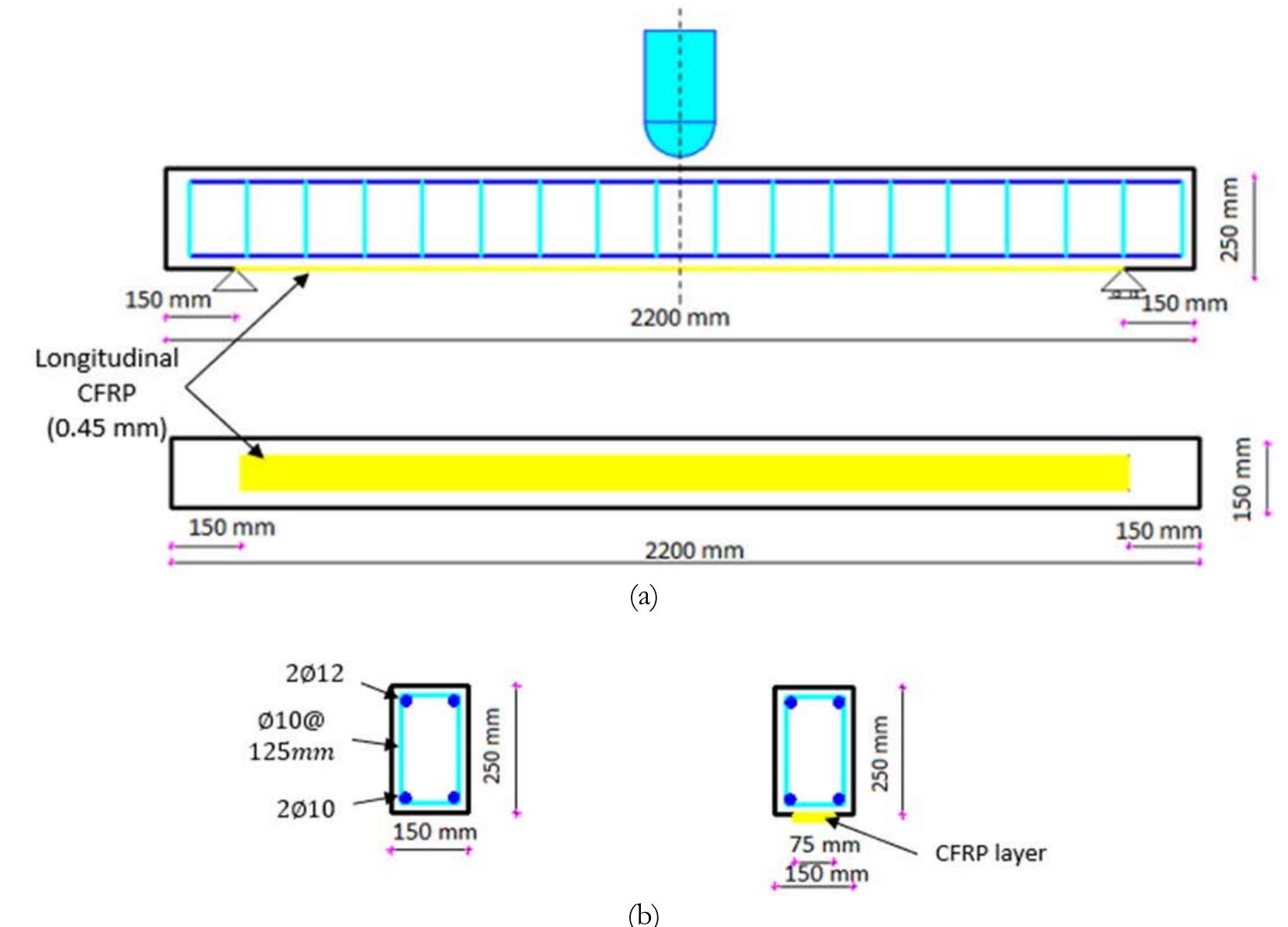 (PDF) Numerical Assessment of Reinforced Concrete Beams Strengthened ...