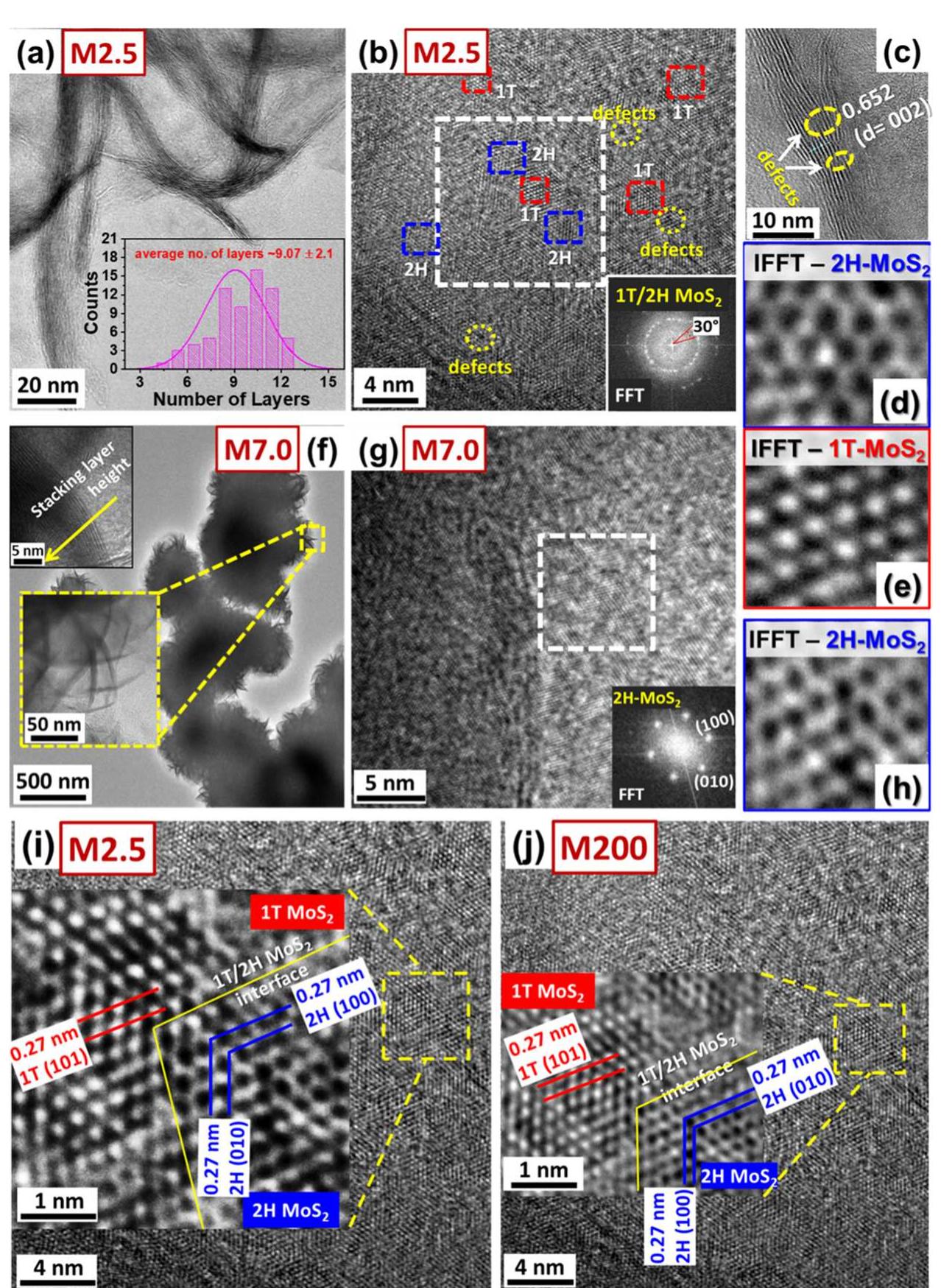 (a) representative high-resolution tem (hrtem) image of the