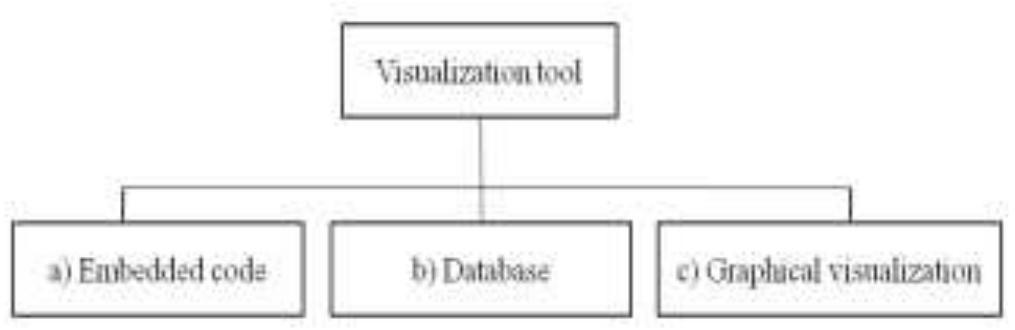 (PDF) A Graphical Visualization Tool for Analyzing the Behavior of ...