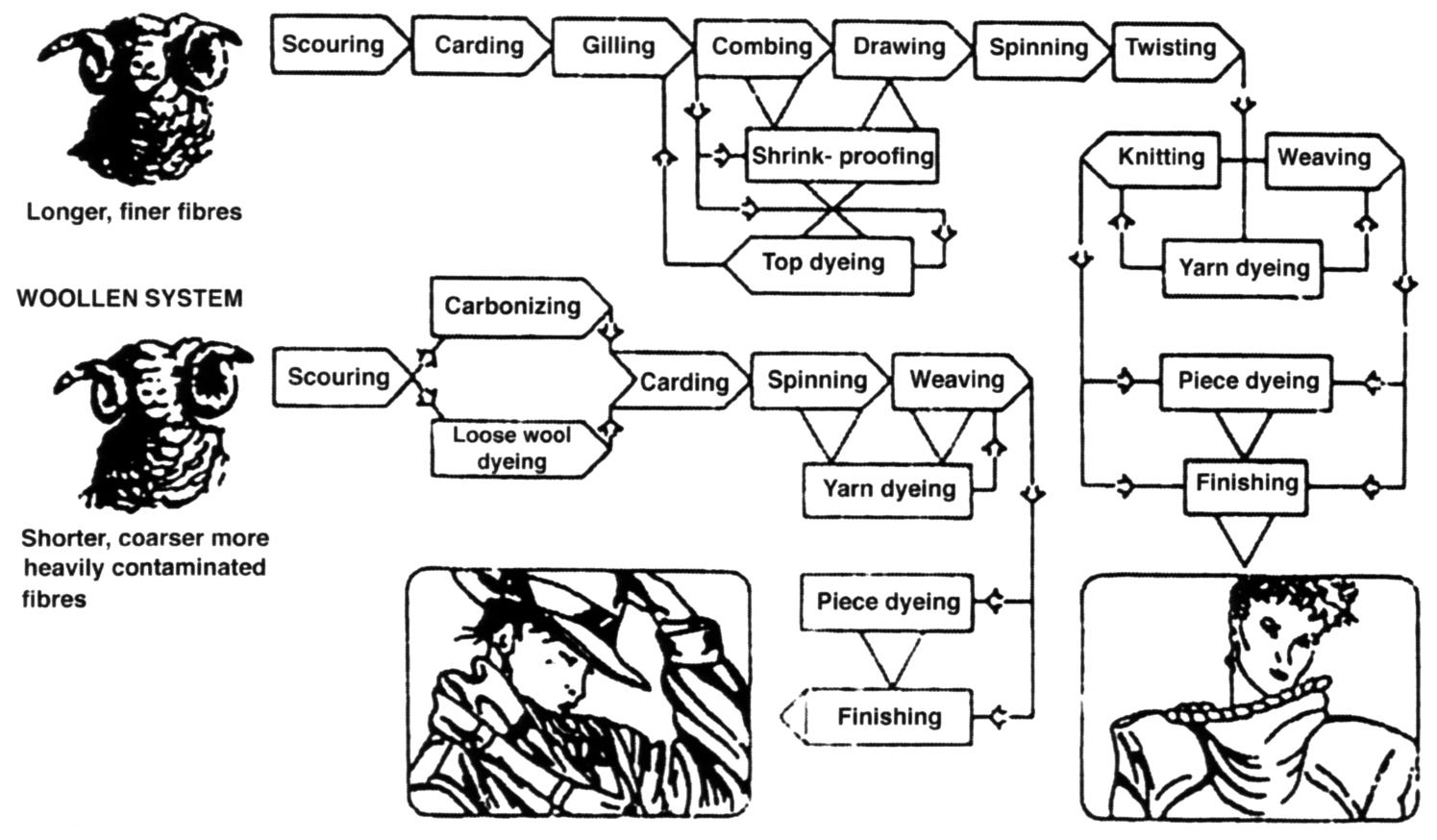 (PDF) The measurement of wool fibre properties and their effect on ...