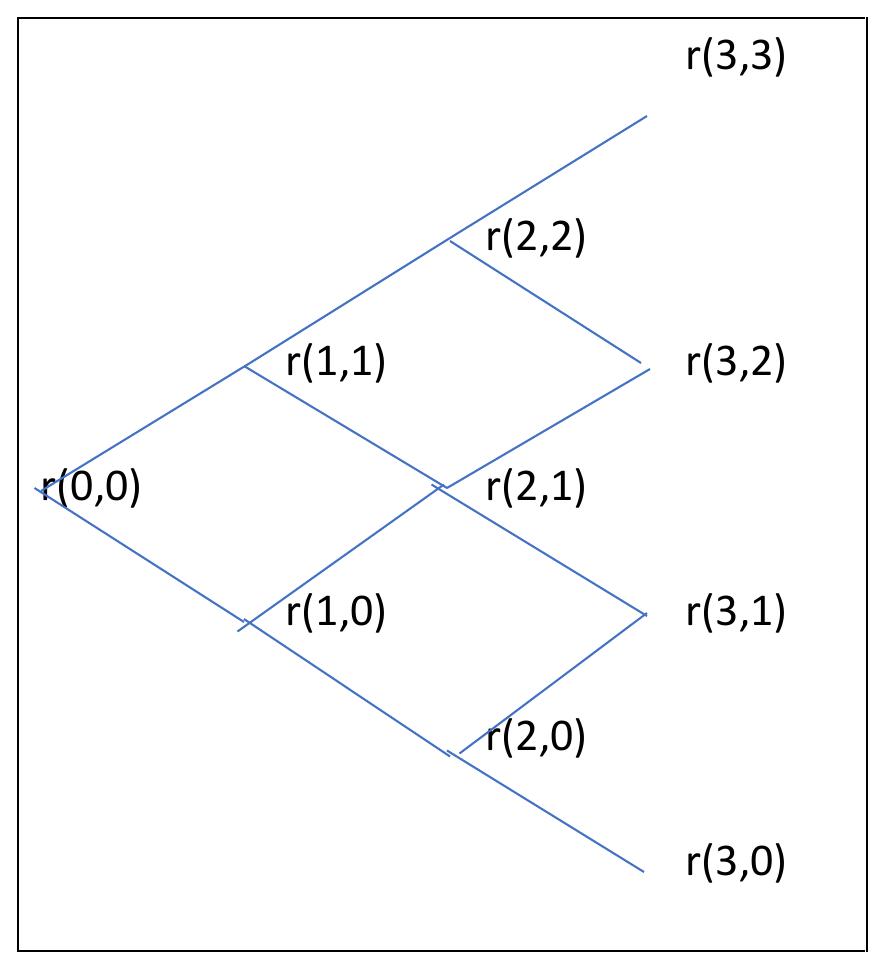 Figure 1 - from Extension and Implementation of the BDT