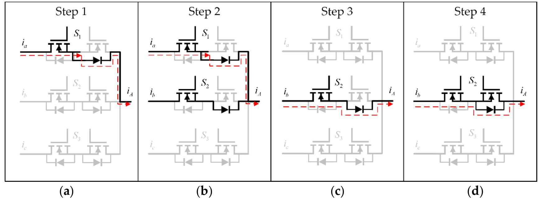 Representation of a current based four-step commutation